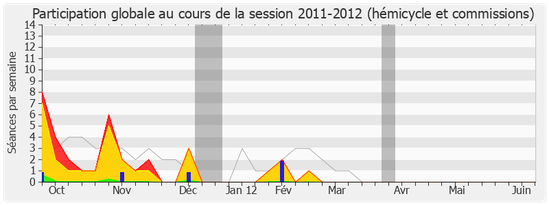 Participation globale-20112012 de Philippe Folliot