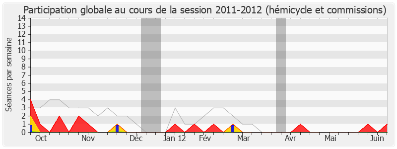 Participation globale-20112012 de Philippe Martin