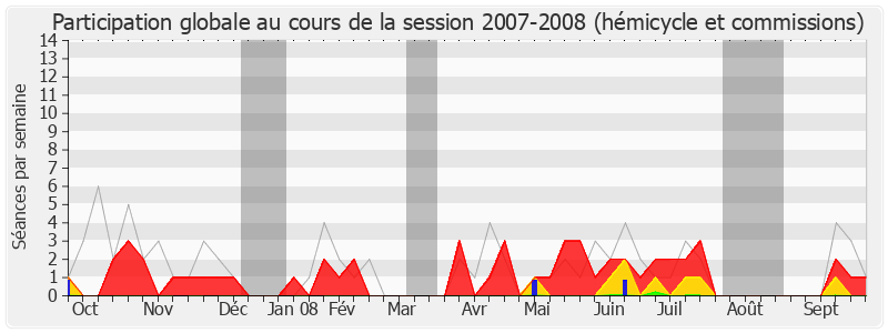 Participation globale-20072008 de Philippe Meunier