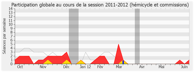 Participation globale-20112012 de Philippe Meunier