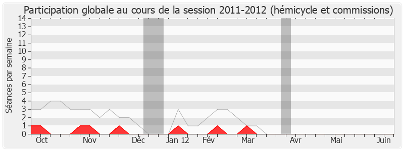 Participation globale-20112012 de Philippe Morenvillier