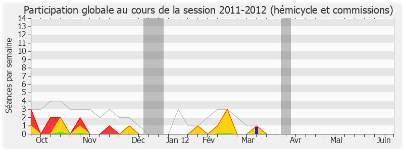 Participation globale-20112012 de Philippe Nauche