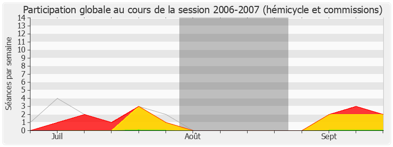 Participation globale-20062007 de Philippe Plisson