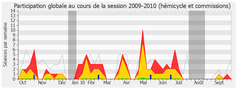 Participation globale-20092010 de Philippe Plisson