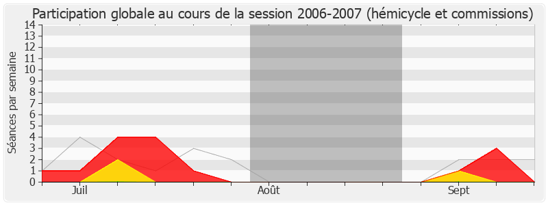 Participation globale-20062007 de Philippe Vuilque