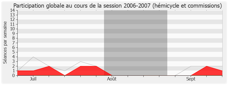 Participation globale-20062007 de Pierre Bourguignon