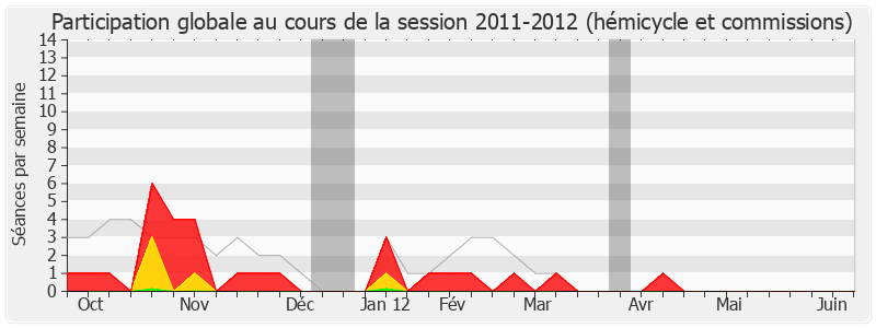 Participation globale-20112012 de Pierre Bourguignon