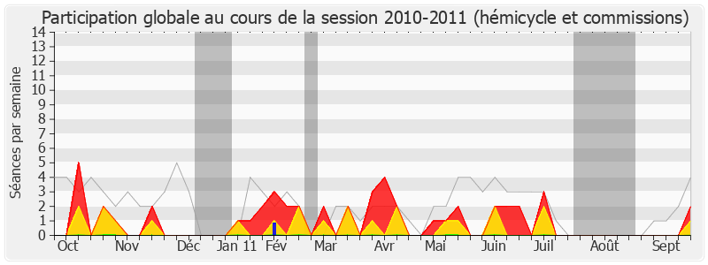 Participation globale-20102011 de Pierre Forgues