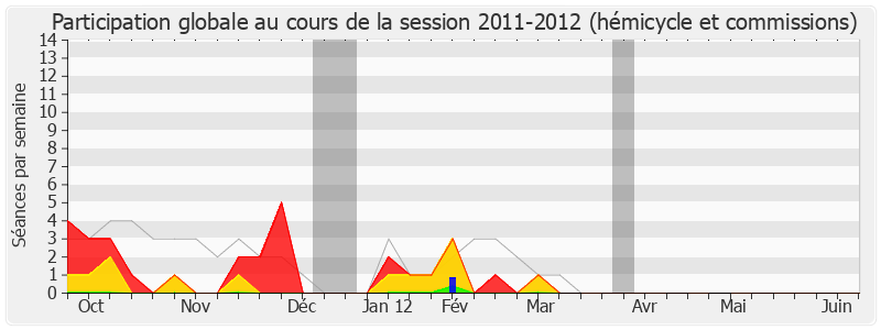 Participation globale-20112012 de Pierre Forgues