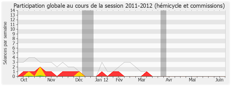 Participation globale-20112012 de Pierre Lasbordes