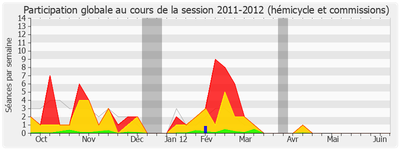 Participation globale-20112012 de Pierre Lequiller