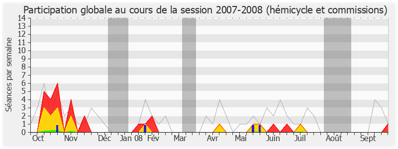 Participation globale-20072008 de Pierre Morel-A-L'Huissier