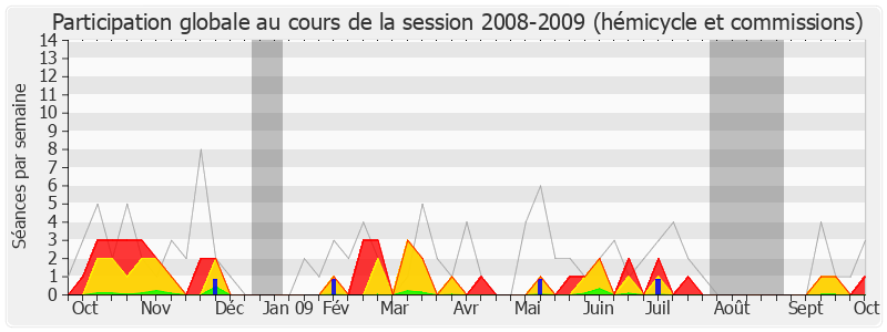 Participation globale-20082009 de Pierre Morel-A-L'Huissier