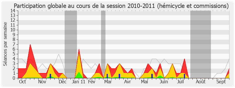 Participation globale-20102011 de Pierre Morel-A-L'Huissier