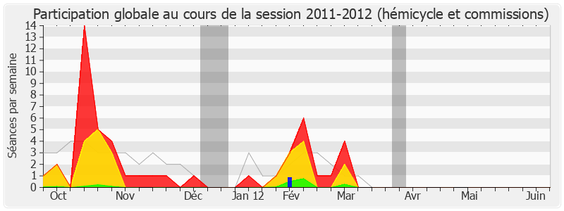 Participation globale-20112012 de Pierre Morel-A-L'Huissier