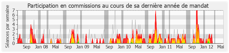 Participation commissions-legislature de Pierre Morel-A-L'Huissier