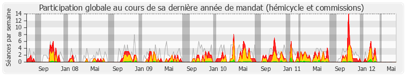 Participation globale-annee de Pierre Morel-A-L'Huissier