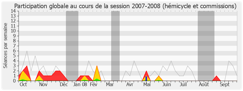 Participation globale-20072008 de Pierre Moscovici