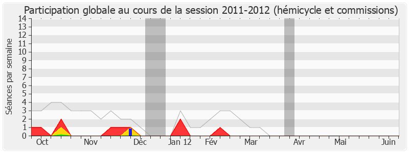 Participation globale-20112012 de Pierre Moscovici