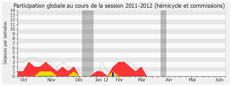 Participation globale-20112012 de Raymond Durand