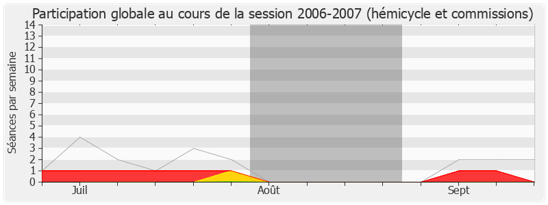 Participation globale-20062007 de Rémi Delatte