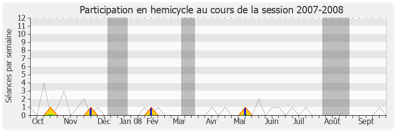 Participation hemicycle-20072008 de Rémi Delatte