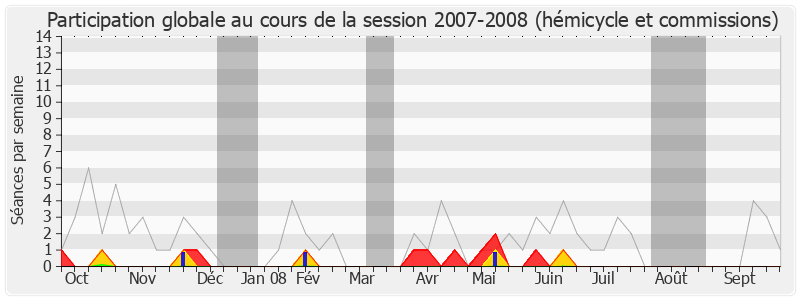 Participation globale-20072008 de Rémi Delatte