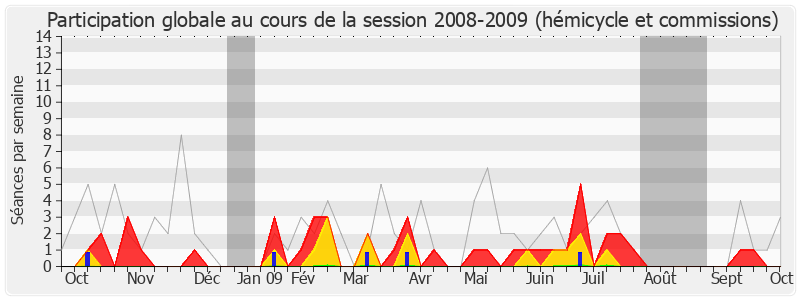 Participation globale-20082009 de Rémi Delatte