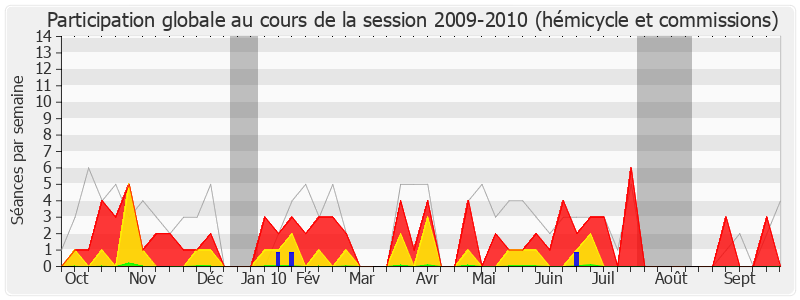 Participation globale-20092010 de Rémi Delatte