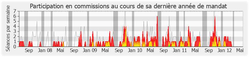 Participation commissions-legislature de Rémi Delatte