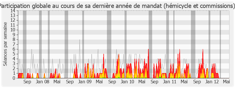 Participation globale-legislature de Rémi Delatte