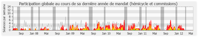 Participation globale-annee de Rémi Delatte