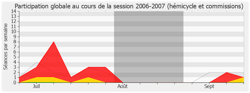 Participation globale-20062007 de René Couanau