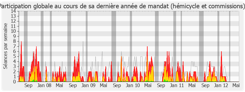 Participation globale-legislature de René Couanau