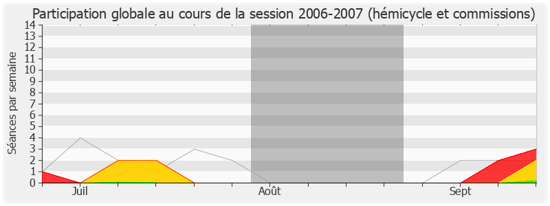 Participation globale-20062007 de Roland Blum