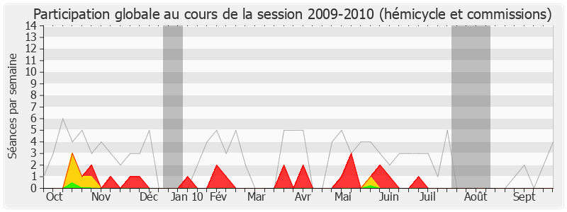 Participation globale-20092010 de Roland Blum