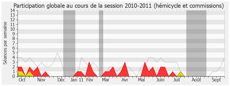 Participation globale-20102011 de Roland Blum