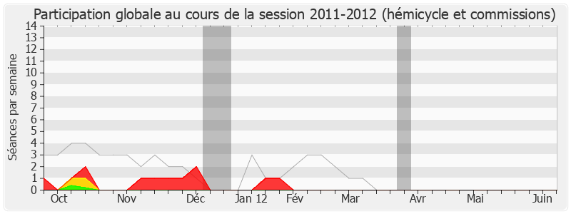 Participation globale-20112012 de Roland Blum