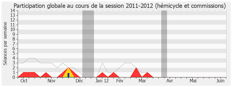 Participation globale-20112012 de Sandrine Hurel