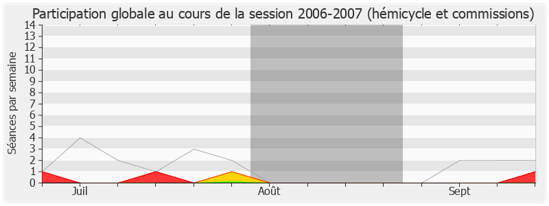 Participation globale-20062007 de Sauveur Gandolfi-Scheit