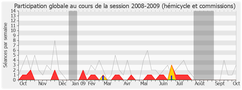 Participation globale-20082009 de Sauveur Gandolfi-Scheit