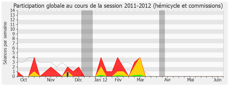 Participation globale-20112012 de Serge Blisko