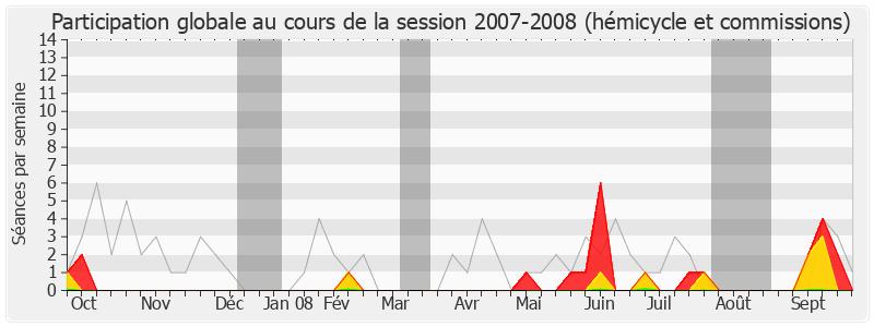 Participation globale-20072008 de Serge Grouard