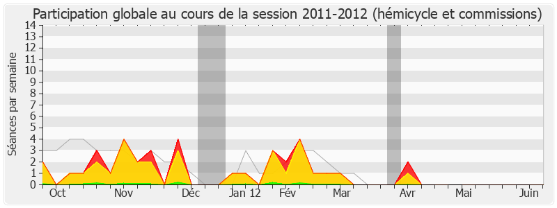 Participation globale-20112012 de Serge Grouard