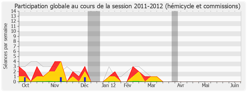 Participation globale-20112012 de Serge Janquin