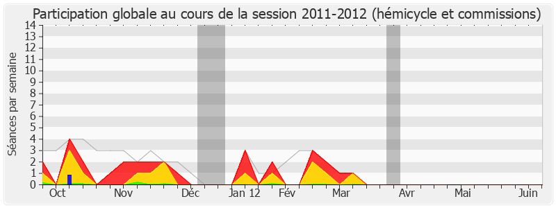 Participation globale-20112012 de Simon Renucci