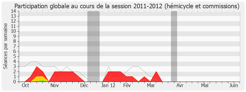 Participation globale-20112012 de Sophie Delong