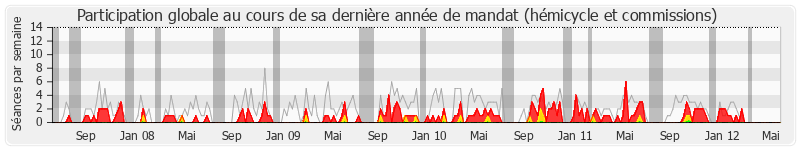 Participation globale-annee de Sophie Delong