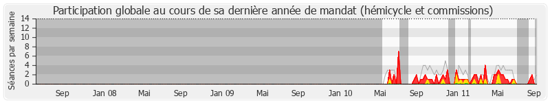 Participation globale-annee de Sophie Primas