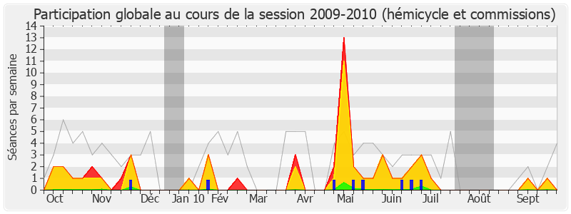 Participation globale-20092010 de Stéphane Demilly